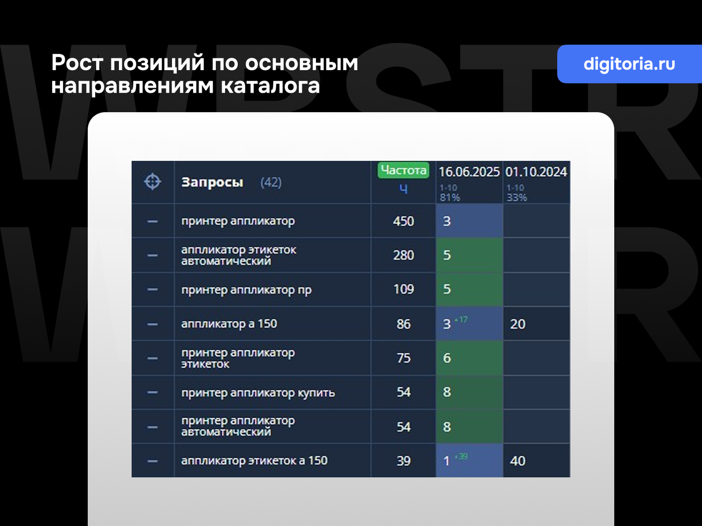 Позиции по основным направлениям каталога